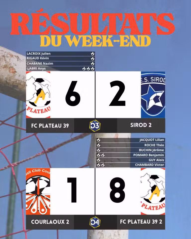 résultats du week-end du 4-5 octobre