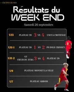 Jeunes joueurs du FC Plateau 39 lors d'une rencontre de championnat (photo 1/4)